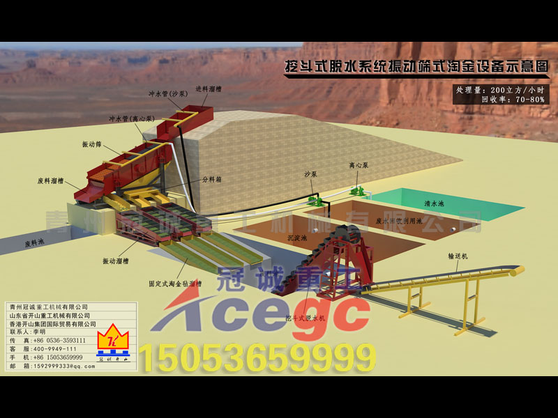 振动筛洗选淘金设备 振动筛洗选淘金设备