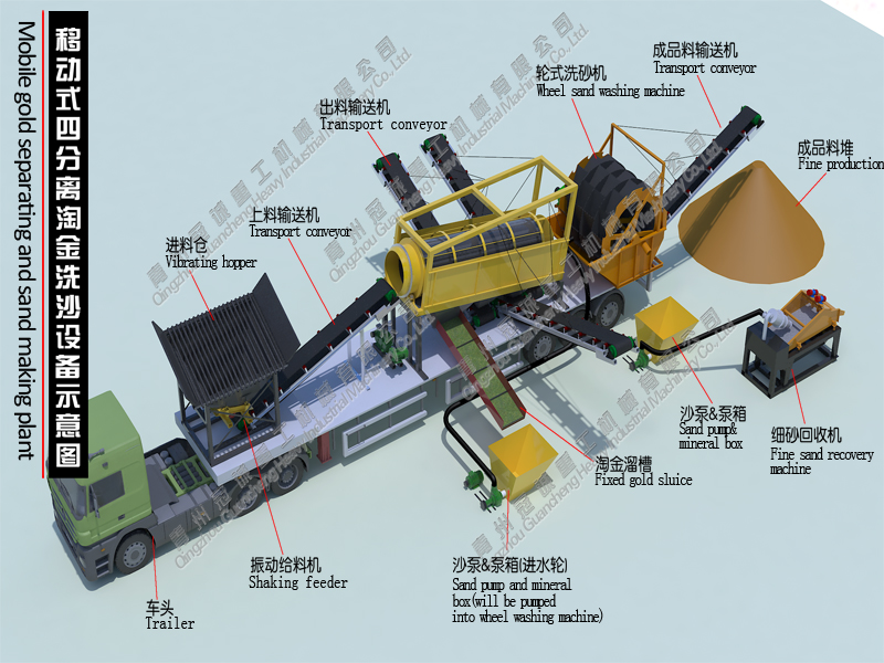 淘金设备 淘金设备